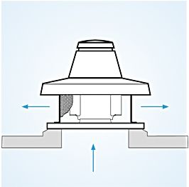 Ventilator centrifugal de acoperis VORTICE TRT 100 ED 4P